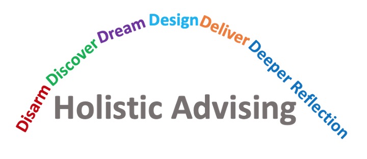 Six phases of Holistic Advising: Disarm, Discover, Dream, Design, Deliver, and Deeper Reflection