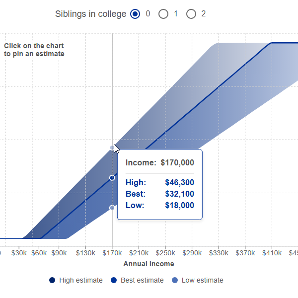 MyinTuition Instant College Cost Visualization and Grant Aid by Income